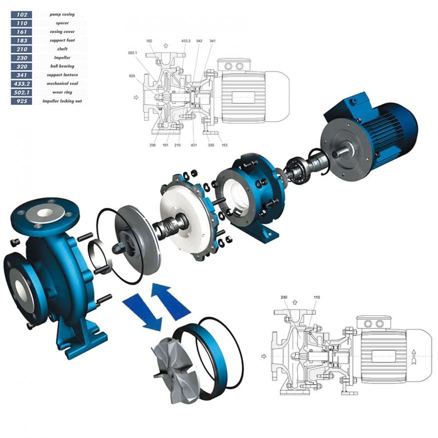 TCHM Mechanically Sealed Centrifugal Pump Exploded Diagram